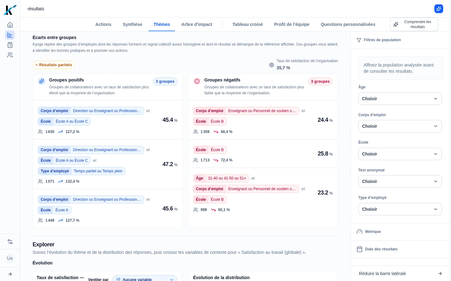 Analyse Kyogo présentant les groupes à risque et les groupes protégés pour un thème du climat de travail