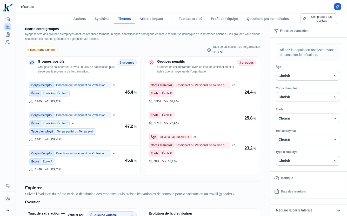 Analyse détaillée d’un thème dans Kyogo avec groupes positifs et groupes négatifs